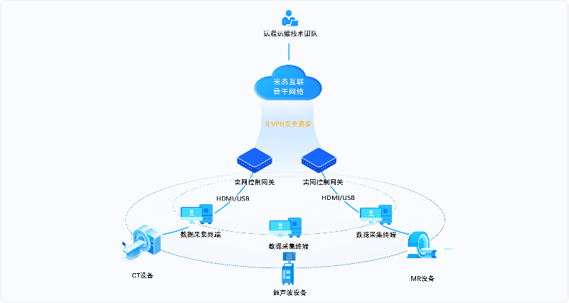 运维服务
