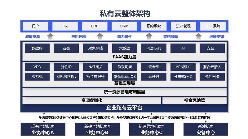 罗然科技
