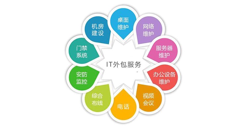 罗然科技
